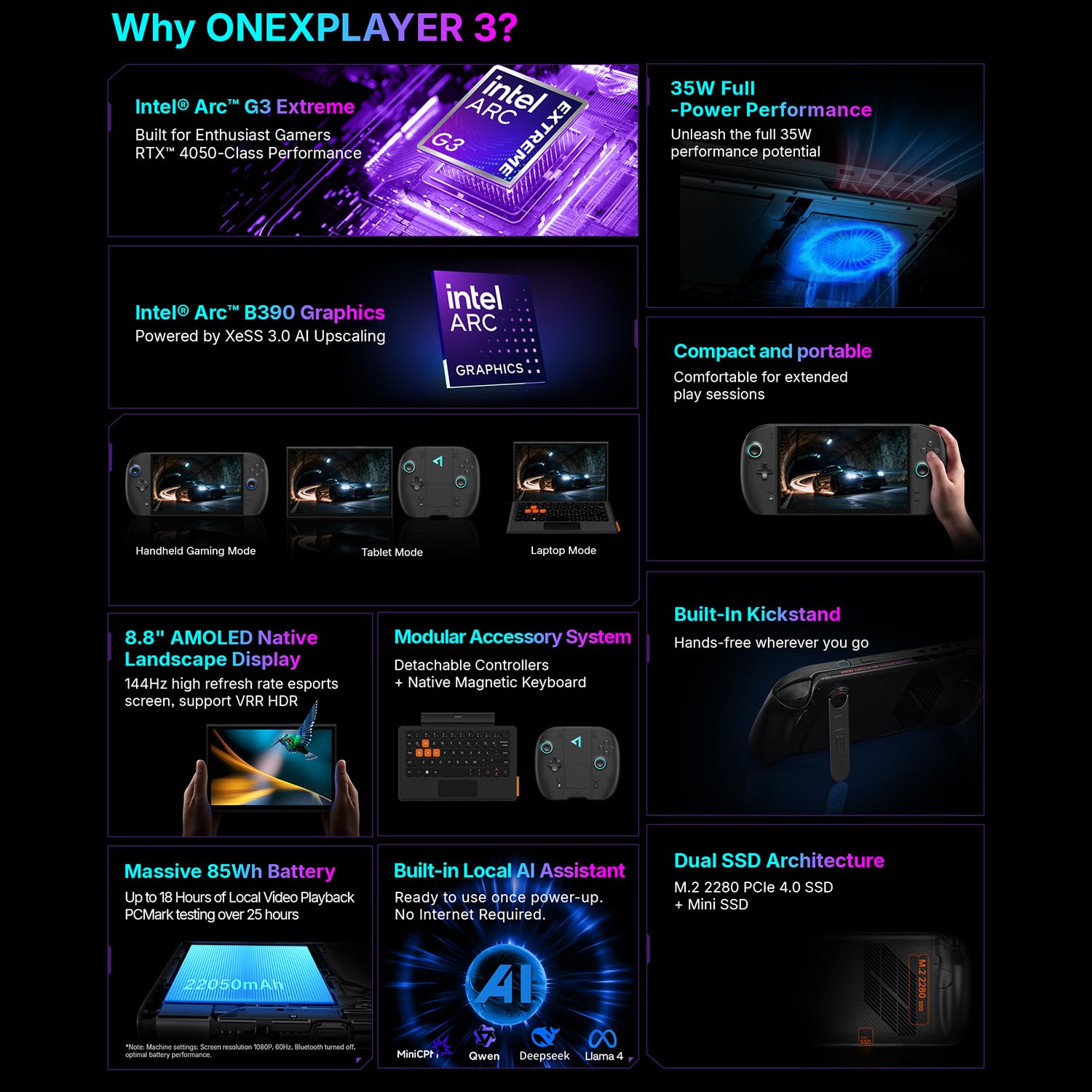 OneXPlayer 3 Mini PC Dotato di Intel Arc G3 Extreme e scheda grafica B390 | Display AMOLED VRR da 8,8 pollici a 144 Hz, tastiera magnetica, Wi-Fi 7 per giochi AAA (24 GB di RAM + SSD da 1 TB)