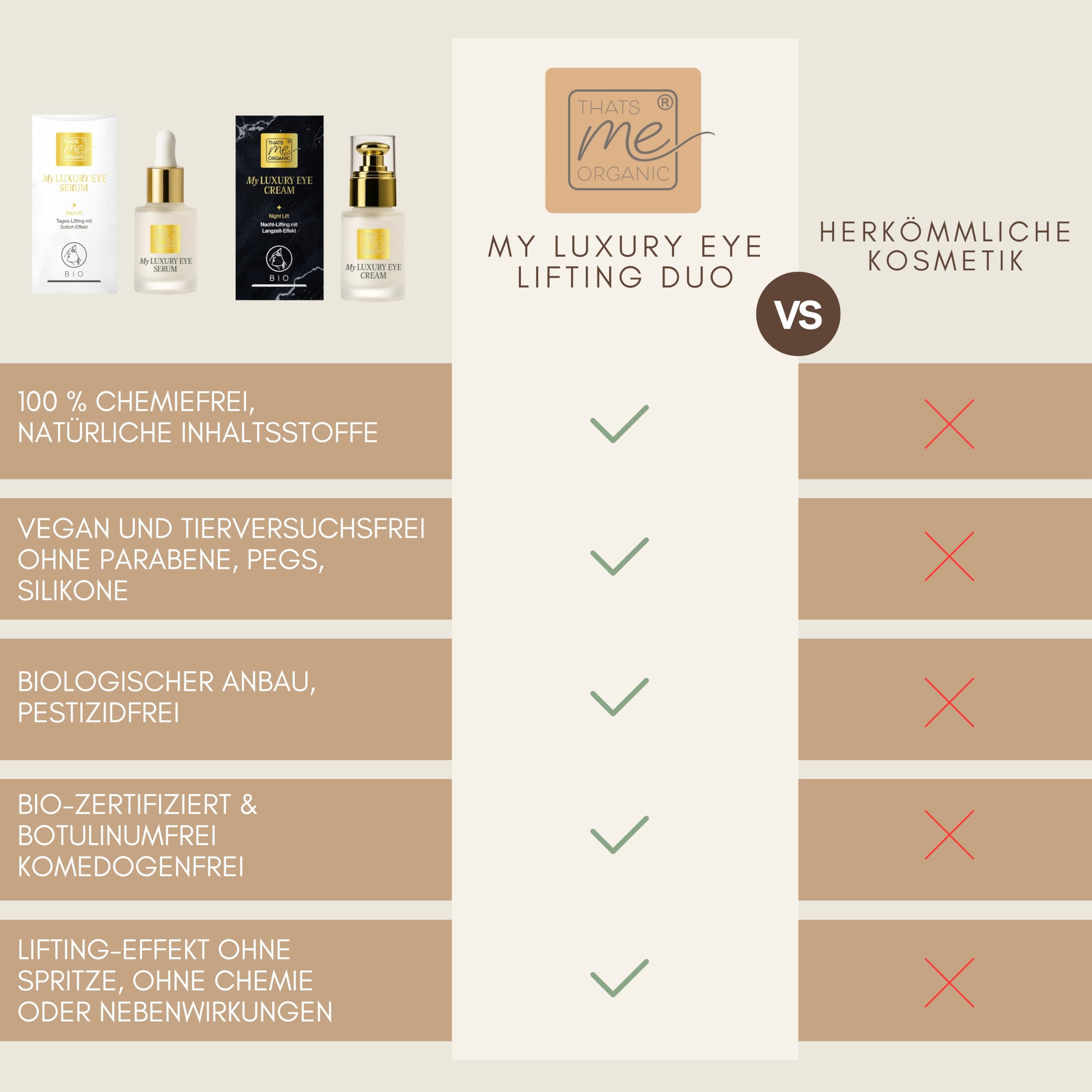 Thats me Organic My Luxury Eye Lifting Duo (2x15ml) – Day & Night Augenserum & Creme Set – Bio Augencreme & Hyaluron Serum – Lifting mit Sofort-Effekt – Vegan & Bio-zertifizierte Naturkosmetik