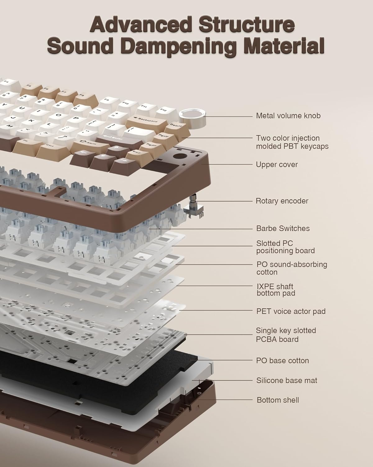 AULA F75 75% Wireless Mechanical Keyboard, Hot Swappable Creamy Keyboard, Pre-lubed Linear Switches, 2.4GHz/Type-C/BT5.0, RGB Backlit Gaming Keyboards(White&Brown) - Image 5