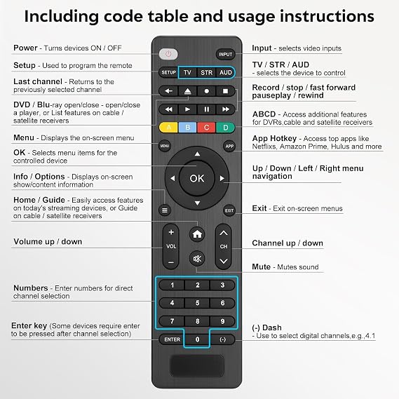 Universal-TV-Remote, Only for Sony, LG, Samsung, Panasonic, Philips, Sharp, Toshiba, Hitachi, JVC, Hisense, JCL TV