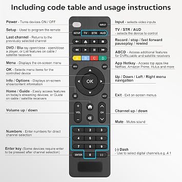 Universal-TV-Remote, Only for Sony, LG, Samsung, Panasonic, Philips, Sharp, Toshiba, Hitachi, JVC, Hisense, JCL TV