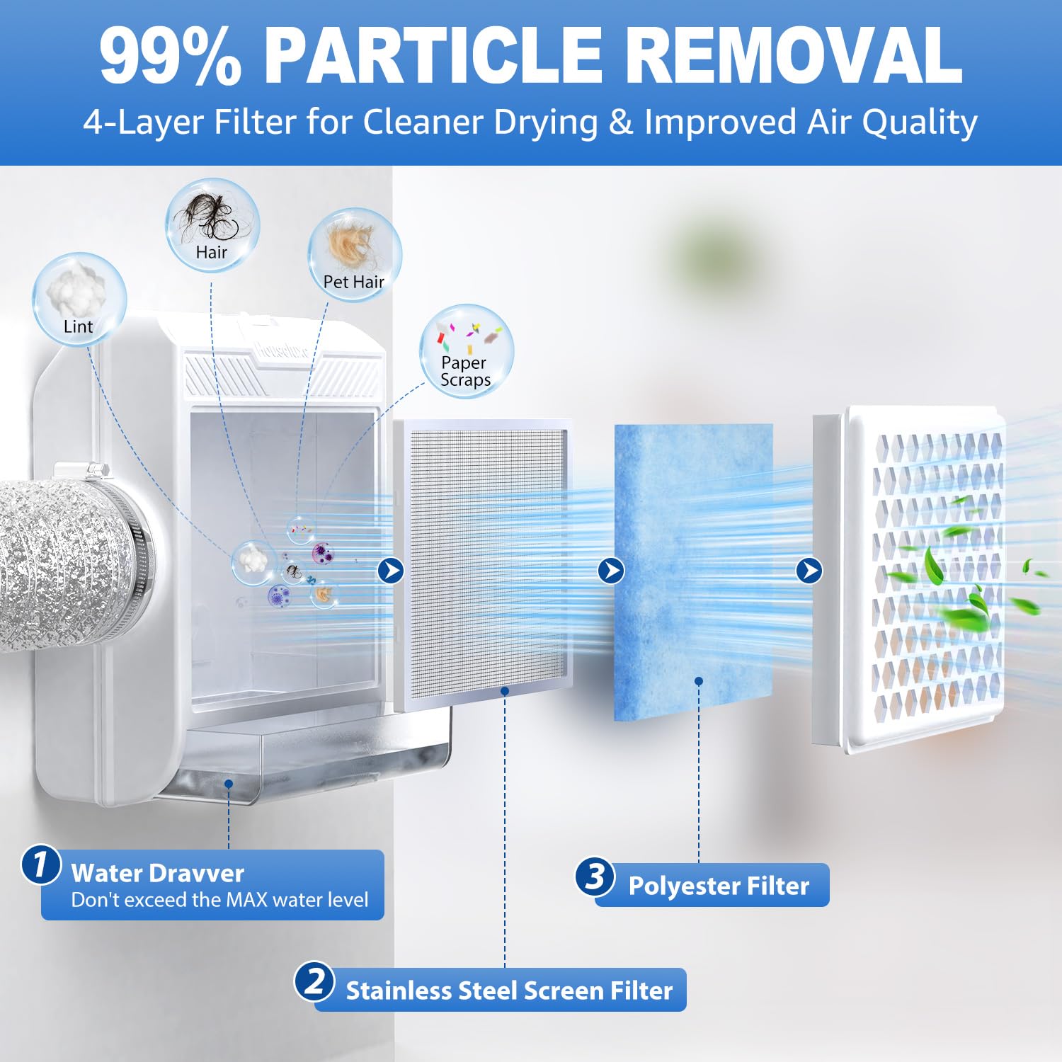 Kit de ventilación 3 en 1 para secadora de interior, pantalla de acero inoxidable, 5 filtros de poliéster y sistema de cajón de agua, solapa de ventilación de seguridad mejorada, para