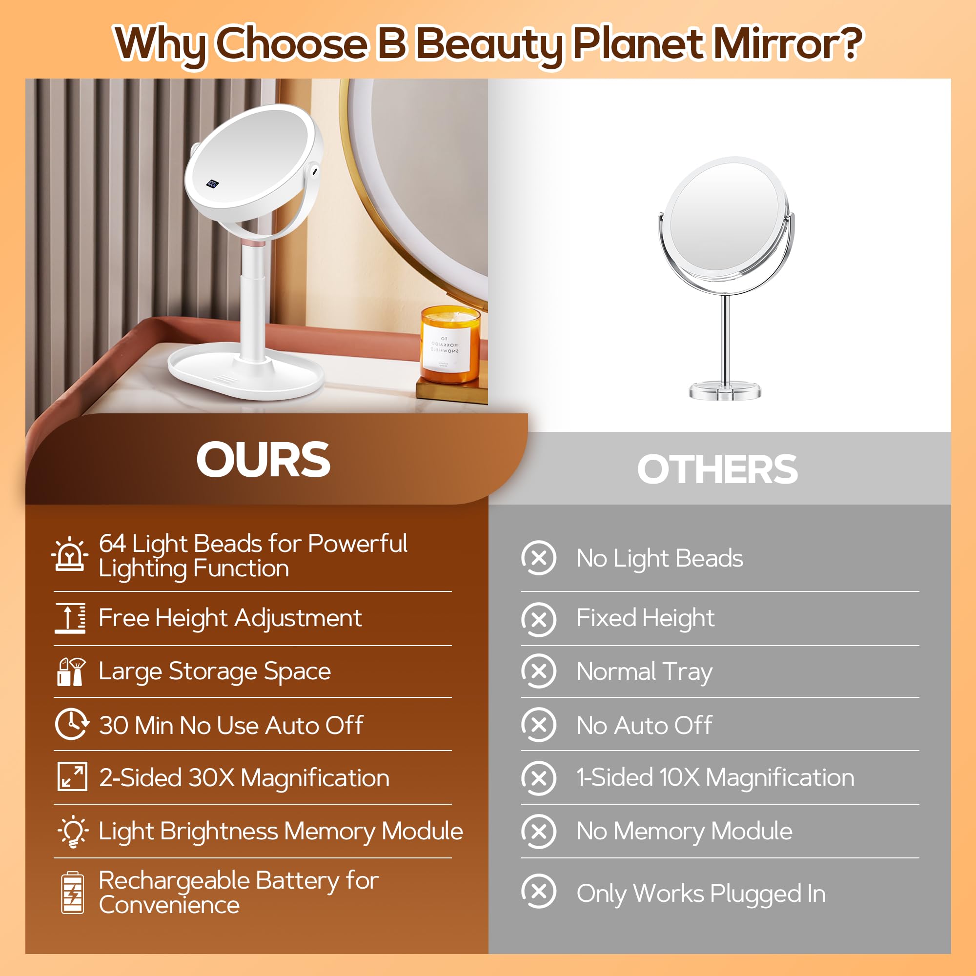 B Beauty Planet Espejo Maquillaje con Luz, 30X/1X Espejo Aumento con Luz, Doble Cara, Espejo de Maquillaje Iluminado Pinzas, 3 Modos de Color con Brillo y Altura Ajustable (Blanco)
