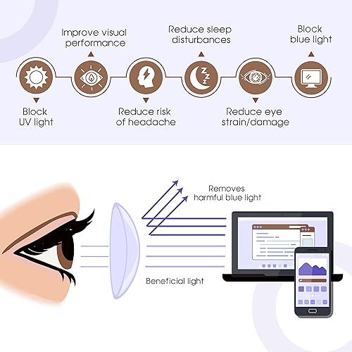 Miniatura 6 de SA106 Gafas de computadora de filtrado de luz azul con borde de cuerno de plástico fino de ojo de cerradura redondo