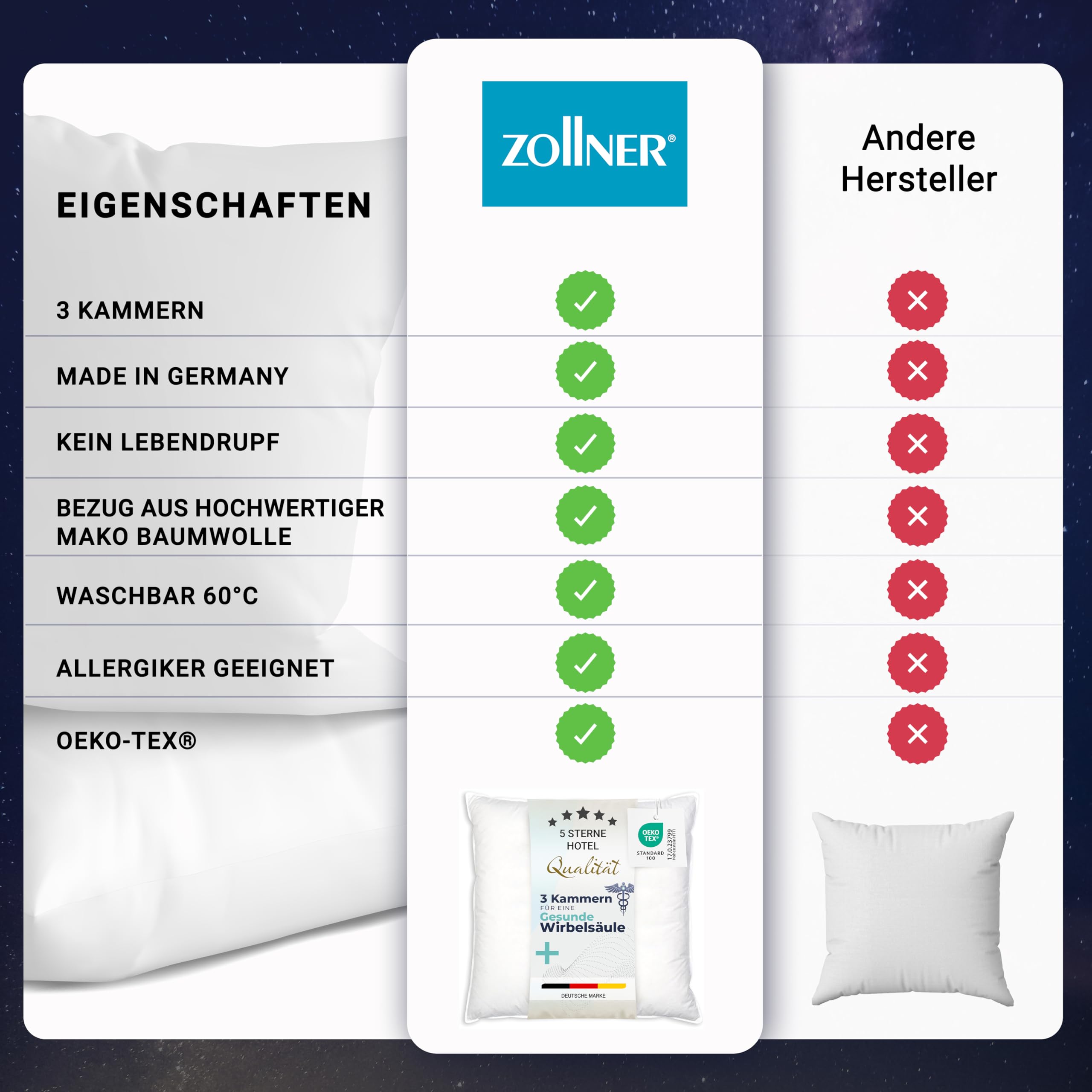 ZOLLNER Premium Federkissen mit Daunenanteil - Made in Germany – für Allergiker geeignet – Bezug aus hochwertiger Mako Baumwolle - waschbar bis 60°C – 80x80 cm - Hotelqualität