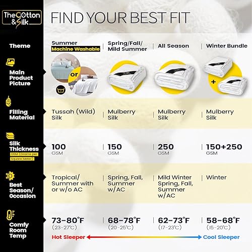 Miniatura 6 de THE COTTON & SILK Edredón de seda lavable a máquina, mantarelleno de edredón para verano, relleno de seda, funda de algodón de alta calidad, lujoso,