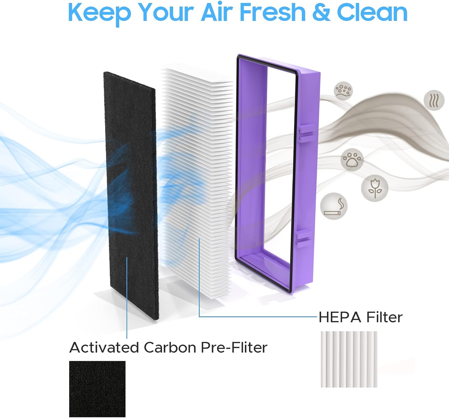 Performance Plus Aer1 Filter Replacement for Holmes Air Purifiers, 2 True HEPA Filters + 4 Carbon Booster Filters, HAPF300AP-U4