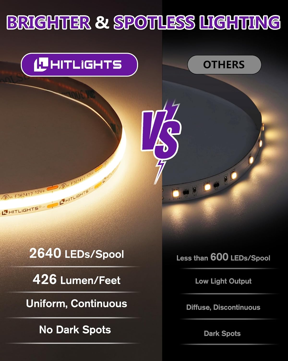HitLights COB LED Strip Lights Warm White, 12V Tape Light 3000K 16.4ft, 2640 LEDs, 426 lm/ft, CRI 90+, IP30, Premium High Density Lighting for Kitchen, Cabinets, UL Listed (Power Source Not Included)