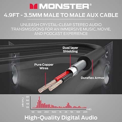 Miniatura 2 de Cable de audio Monster Gen2 Essentials de 3,5 mm, macho a macho, cable auxiliar para coche, iPhones, auriculares, funda Duraflex de 1,5 m,