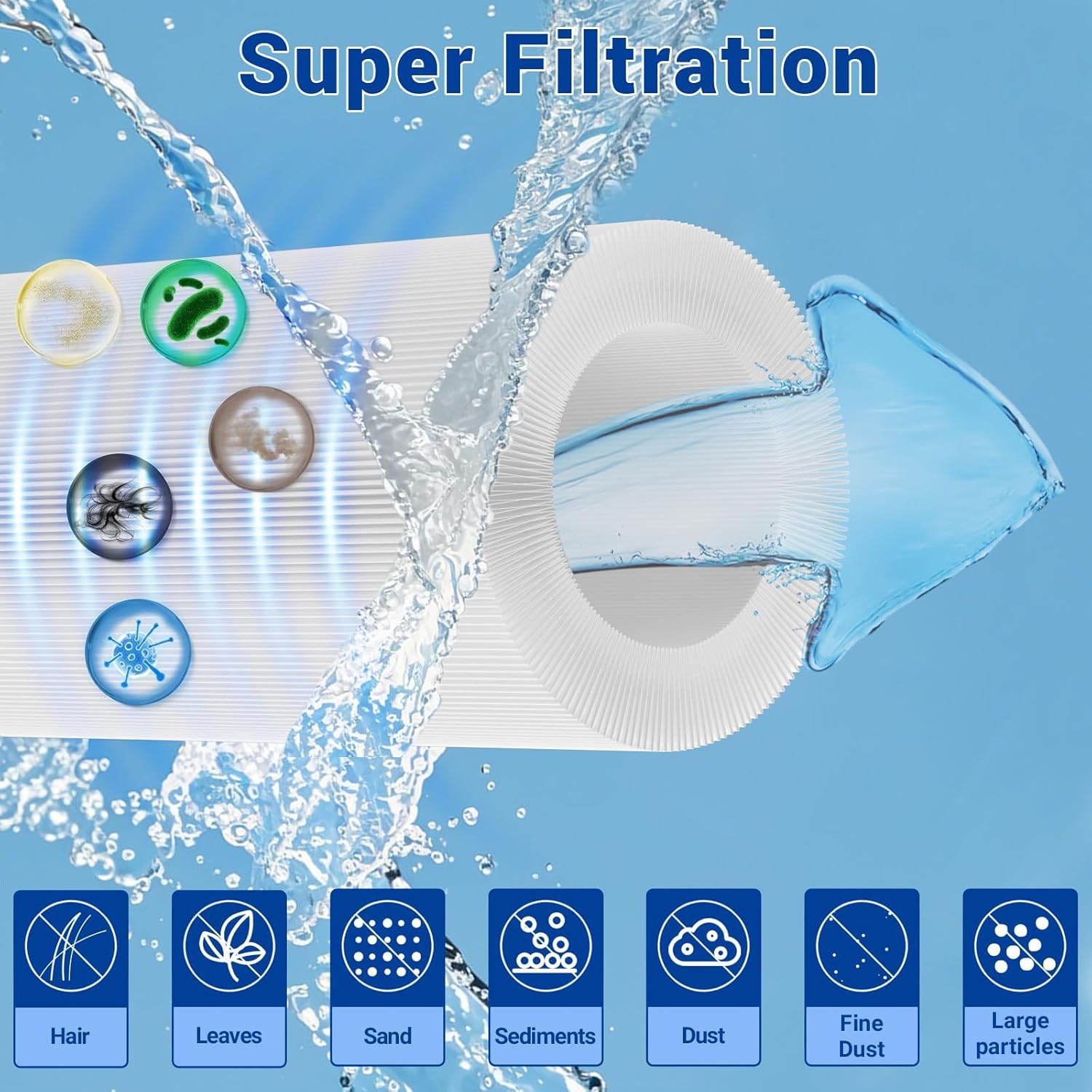 C900 Pool Filter Cartridge Replacement for CX900RE,PA90,FC-1292,C-8409,90 Sq.ft,1 Pack