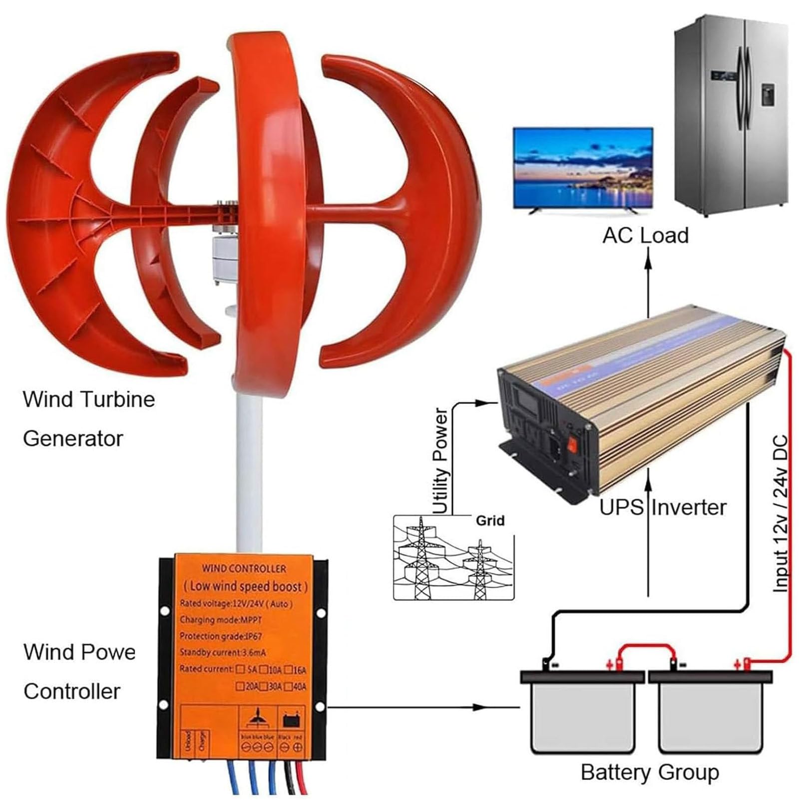 Kit generador de turbina eólica con diseño Vertical de 5 Palas, Equipo productor de Electricidad electromagnética, para soluciones de energía doméstica y Fuera de la Red 24V-600W