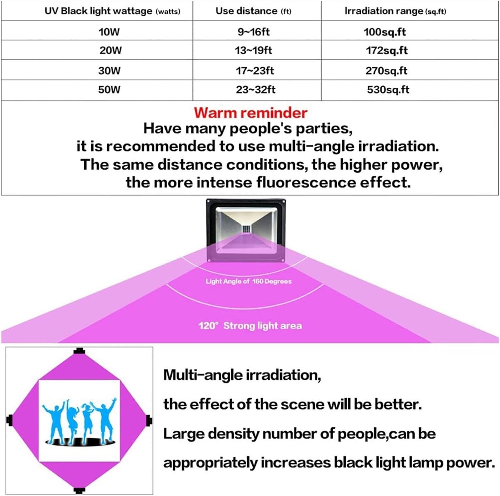 Luci di Sicurezza per Esterni, faretto LED UV ad Alta Potenza Impermeabile, Luce Ultravioletta Nera, Lampada da DJ, Discoteca, palco per Feste di Natale e Hallo, 30w-Type