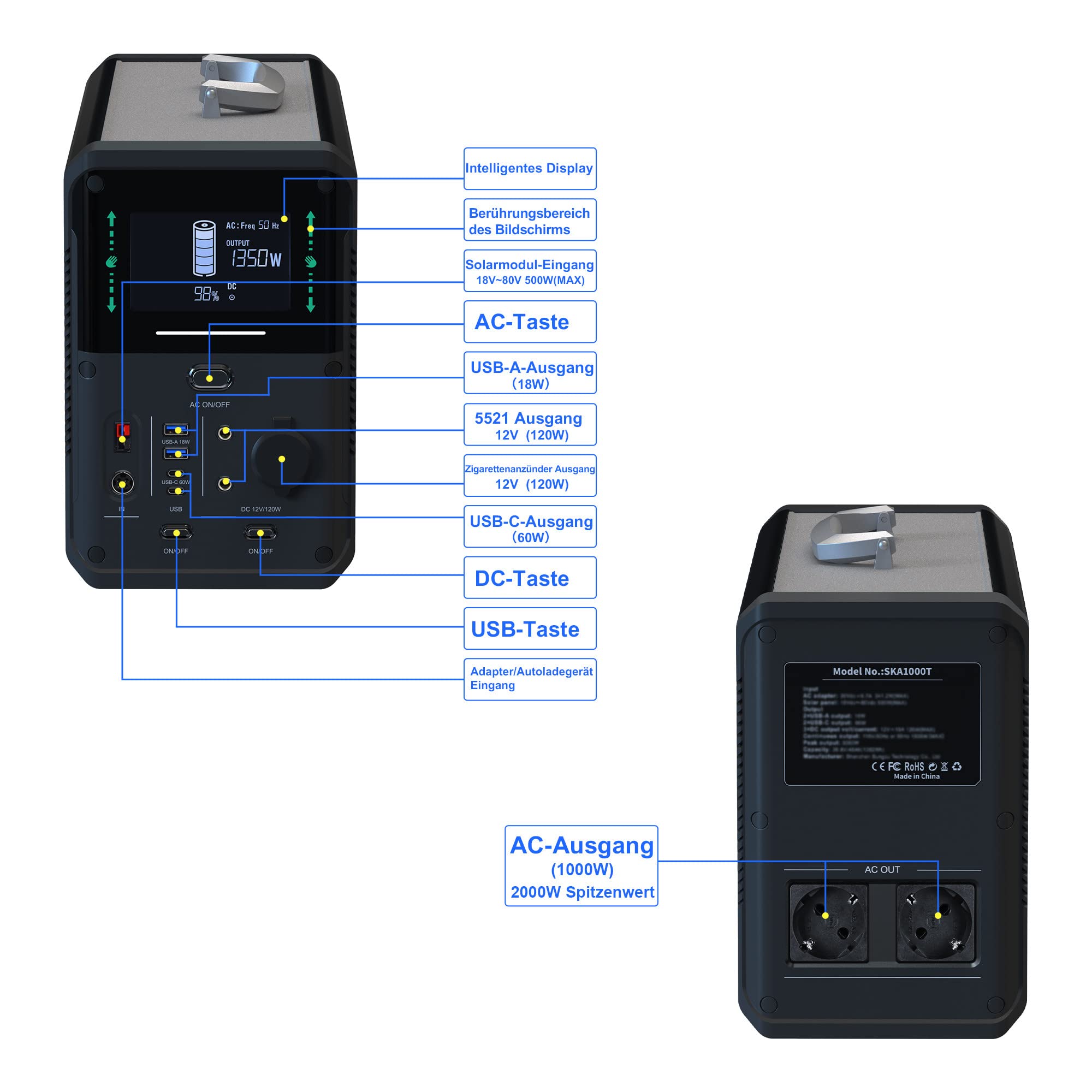 Przenośna stacja zasilania 1000/1500W (Peak 2000/3000W), 1075/1380Wh LiFePO4 Solar Generator, 2xUSB-A(18W), 2xUSB-C(60W), 2xDC5521(12V 120W) 2xAC220V 50Hz/60Hz, dla podróży, kempingu RV,1000W