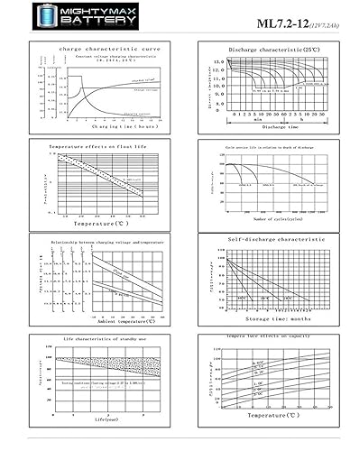 Miniatura 7 de Mighty Max Battery Reemplazo de batería de 12 V 7 Ah para alimentador de ciervos trofeos Texas Hunter de 650 libras