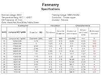 Vista 4 de Fermerry - Kit de cable trenzado de silicona calibre 30, carrete de 3 m, cada uno de 6 colores, flexible, cable de conexión calibre 30, cable