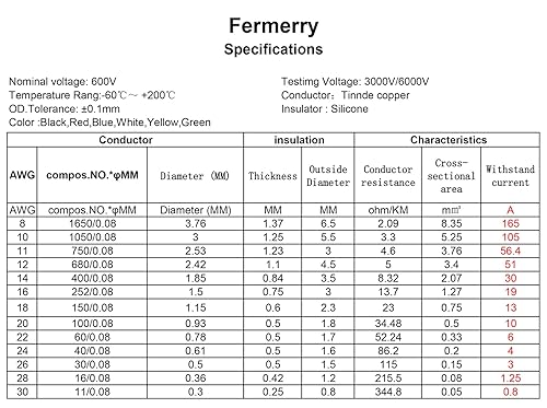 Miniatura 4 de Fermerry - Kit de carretes de alambre trenzado de conexióneléctrico, flexible, de cobre estañado y cubierta de silicona, calibre 30 AWG de 10 pies