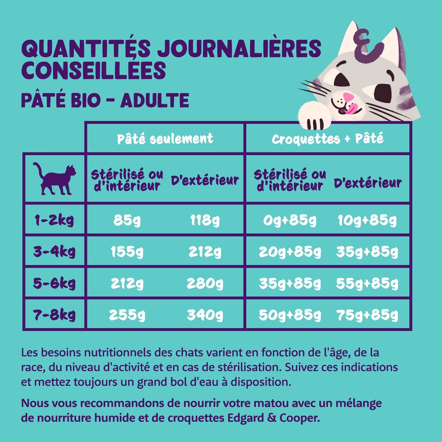 Edgard & Cooper - Paté orgánico para Gatos esterilizados (salmón y Pollo, 16 x 85 g), sin Cereales ni azúcares añadidos, Rico en proteínas, Ingredientes Naturales, Comida húmeda para Adultos