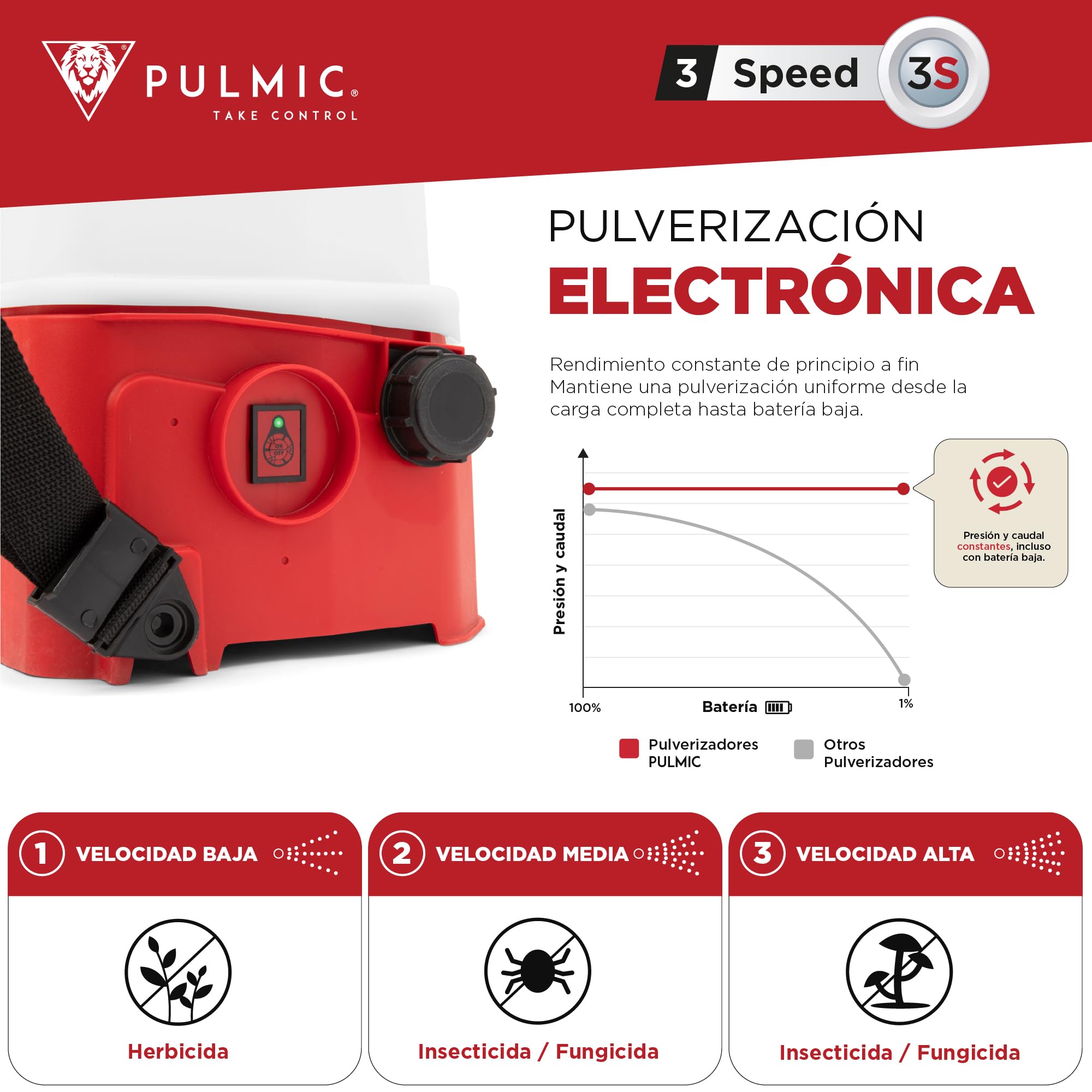 Pulverizador Eléctrico Pegasus 15L PULMIC, Sulfatadora eléctrica a Batería Litio 25V MAX Extraíble, hasta 15h Autonomía, 3 Velocidades, 3 Boquillas, Mochila Pulverizadora