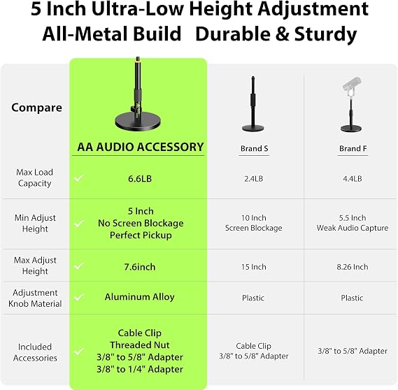 AA AUDIO ACCESSORY Short Mic Stand Desk, Ultra Low 12.7cm Adjustable, 3kg Load Capacity, Fit Tall&Heavy Mic, All-Metal Desktop Microphone Stand for Shure SM7B SM7dB MV7+ Rode PodMic Elgato Yeti Samson