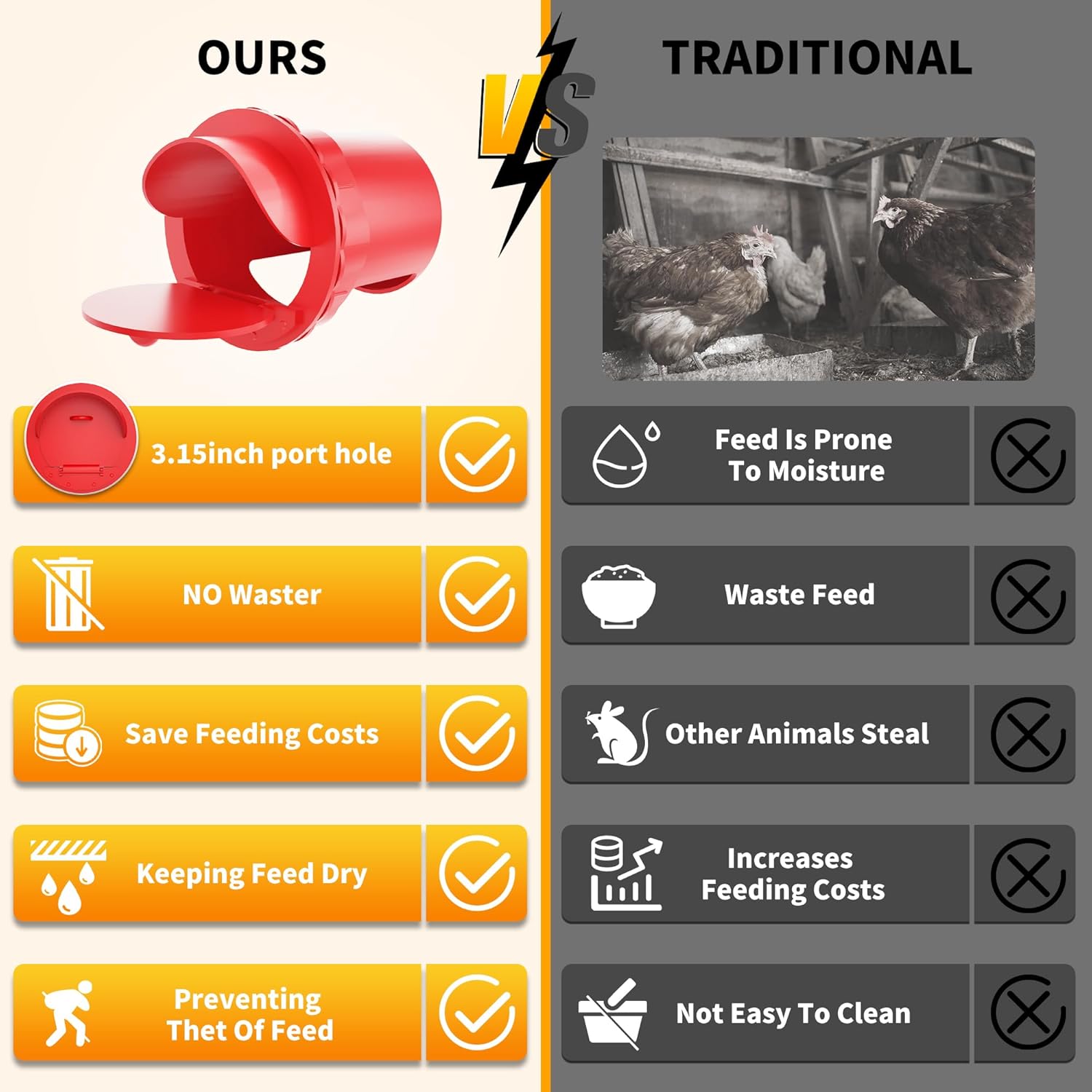 Chicken Feeder Port 12 Pack Poultry No Waste Port Kit with Stopper Lid, 1 Hole Saw, DIY Automatic Reusable Coop Feeder, Rain Proof Gravity Feeding Geese Duck Hens Rooster for Bucket Barrel Bin (Red)