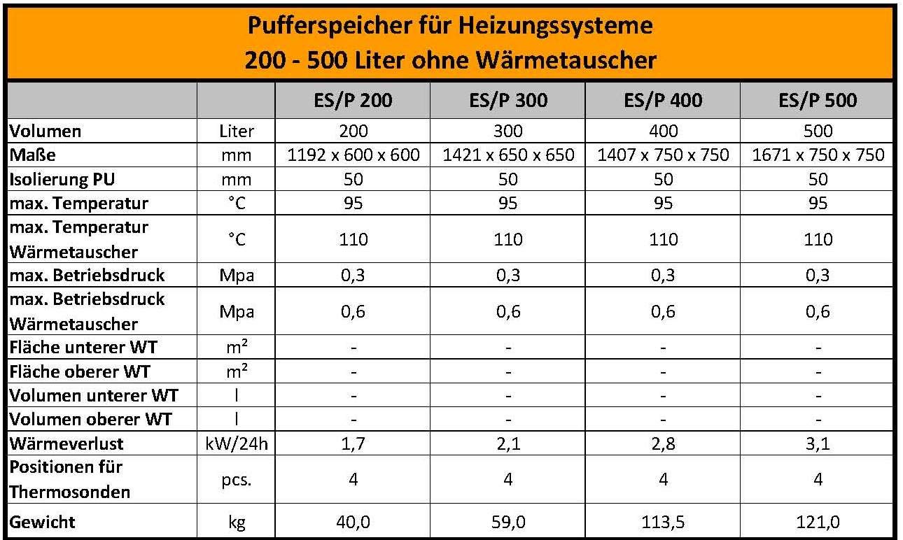Pufferspeicher 200 Liter ohne Wärmetauscher für Heizungssysteme