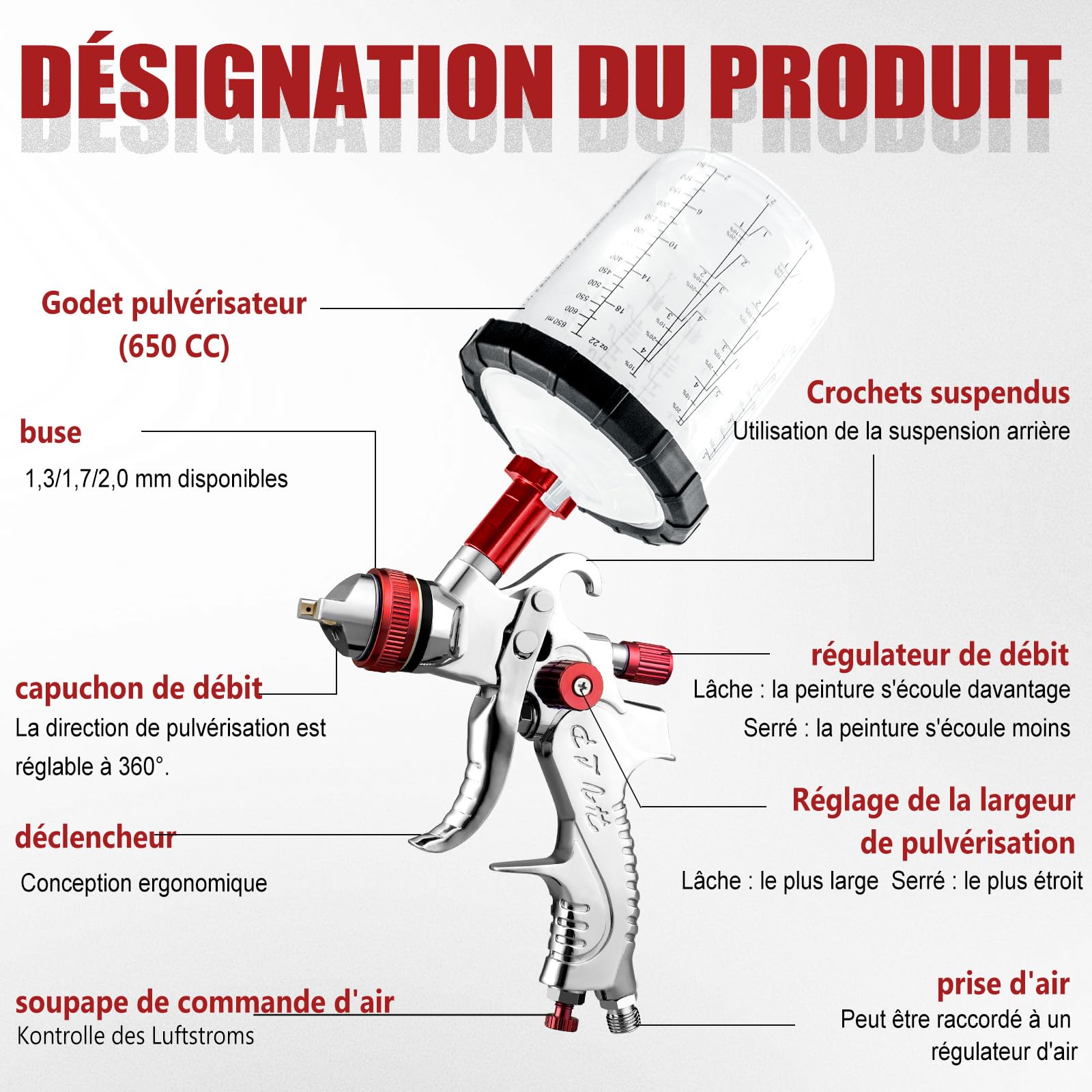 HVLP - Pistola a spruzzo professionale con 10 bicchieri usa e getta da 650 ml, pistola per verniciatura ad aria compressa, 3 ugelli 1,4/1,7/2,0 mm e accessori, HVLP mobili auto di riparazione (rosso)