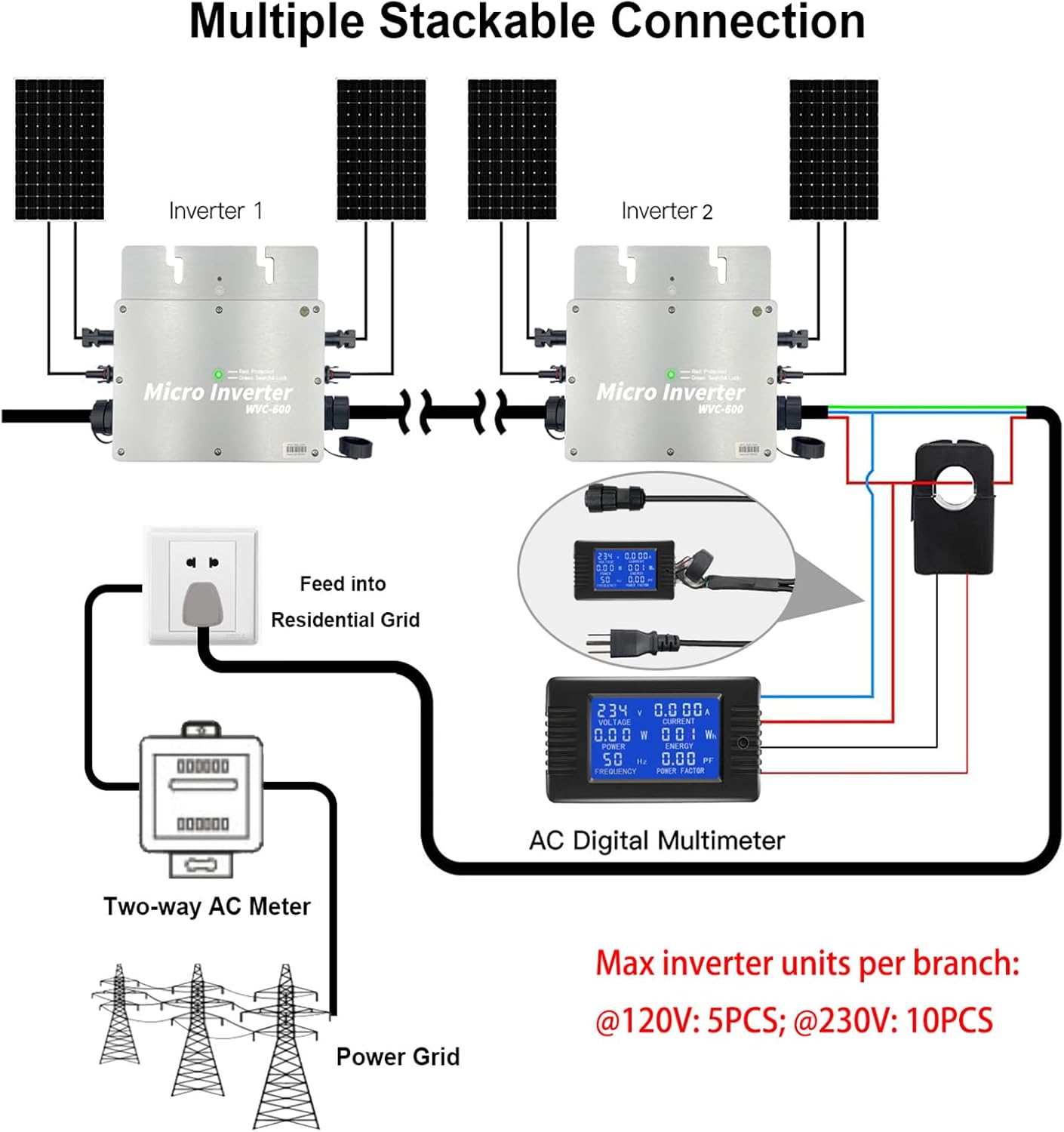 Diagram illustrating how multiple Y&H micro inverters can be connected in a stackable configuration to a residential grid with an AC digital multimeter.