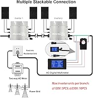 Vista 3 de Y&H Micro inversor de conexión a red solar de 600W con pantalla de visualización de monitoreo de datos AC impermeable IP65 MPPT DC28-50V Entrada PV
