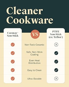 Caraway Fry Pan and Saute Pan Duo - 10.5 Ceramic Frying Pan and 12 Deep Saute Pan with Lid - Non Stick, Non Toxic, Oven Safe - Black