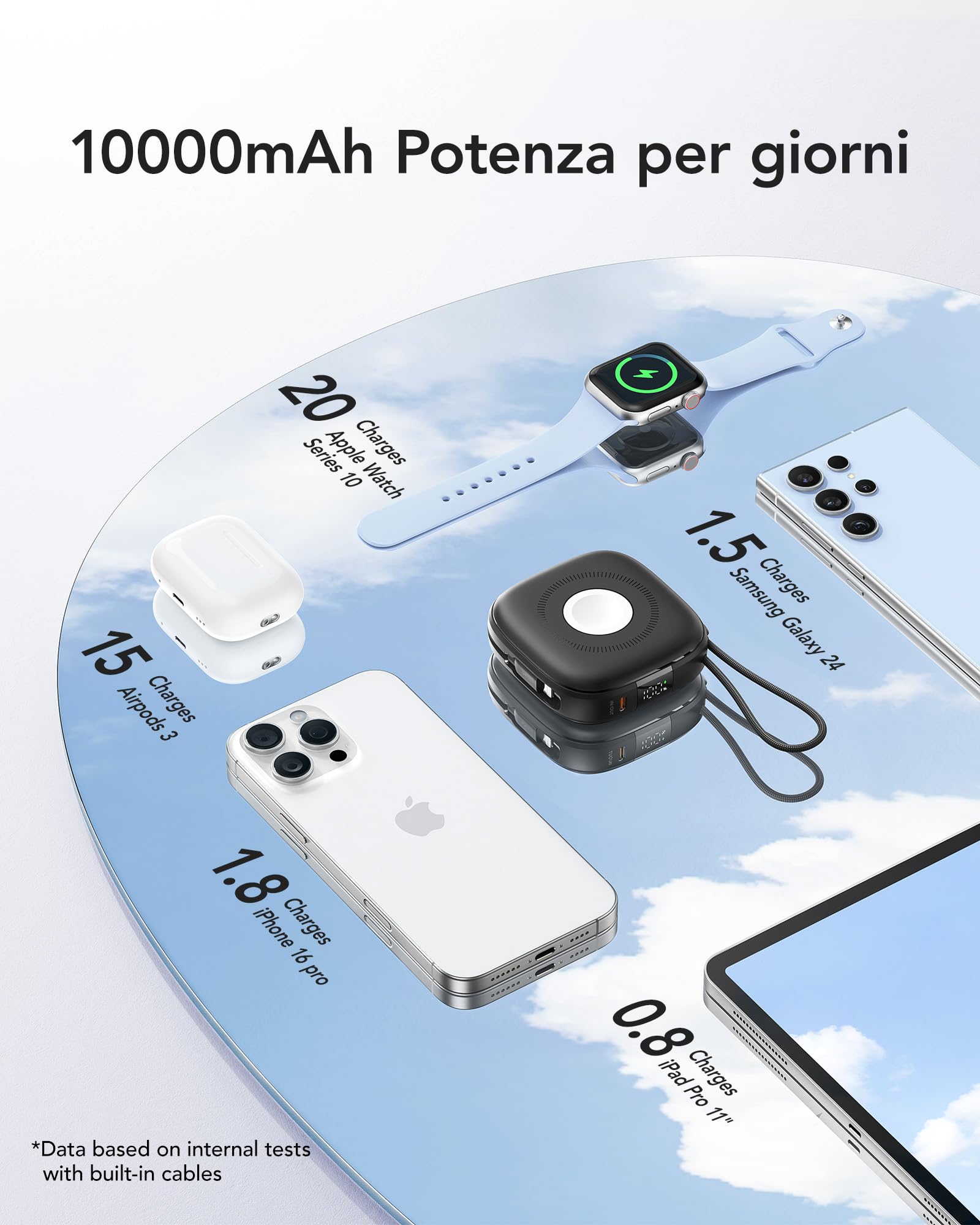 Charmast Power Bank Magnetico 10000mAh con Cavi Integrati, Mini Powerbank Wireless Carica Rapida 20W PD USB C, Display LED Batteria Esterna Compatibile con iPhone Apple Watch iPad