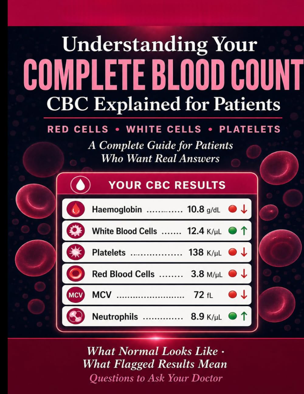 Understanding Your Complete Blood Count.: CBC Explained for Patients, Red Cells · White Cells · Platelets. A Complete Guide for Patients Who Want Real Answers.