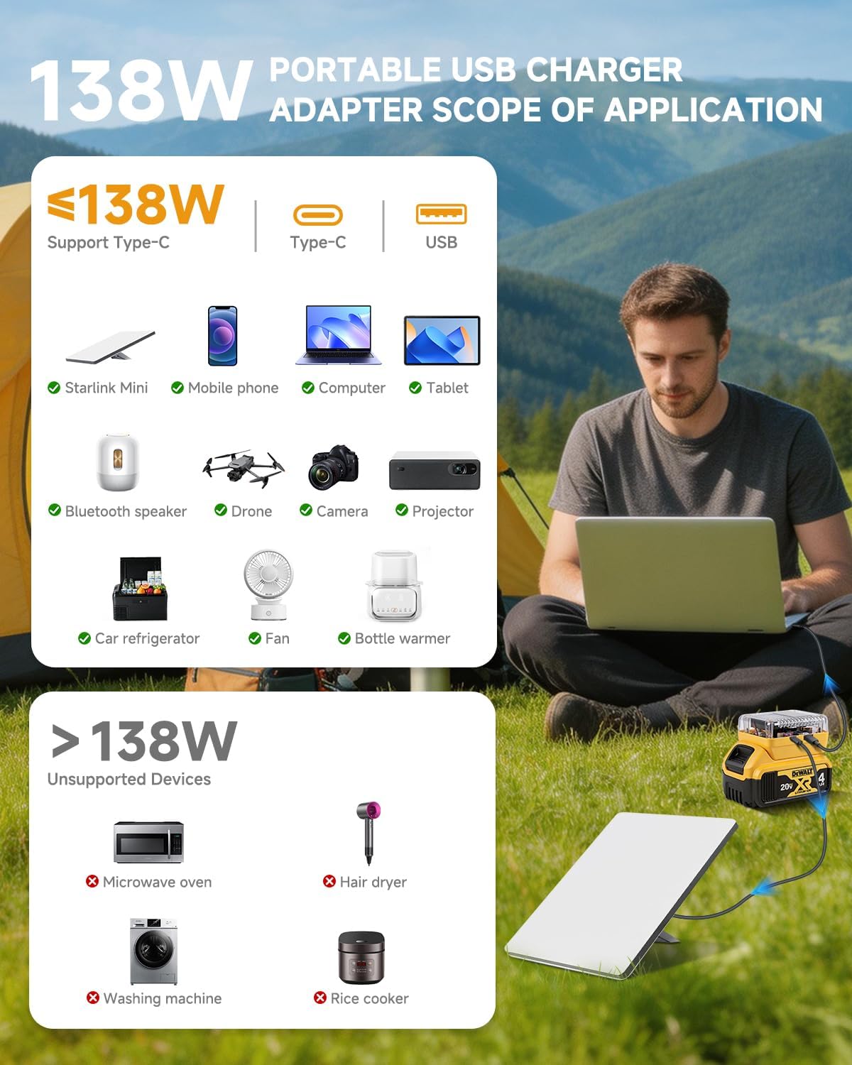Starlink Mini 138W USB Battery Adapter for Dewalt 20V MAX, Power Inverter Converter with 18AWG 2M DC Cord, Waterproof DC Connector for Phone/Laptop, Outdoor Emergency Power Station for Camping