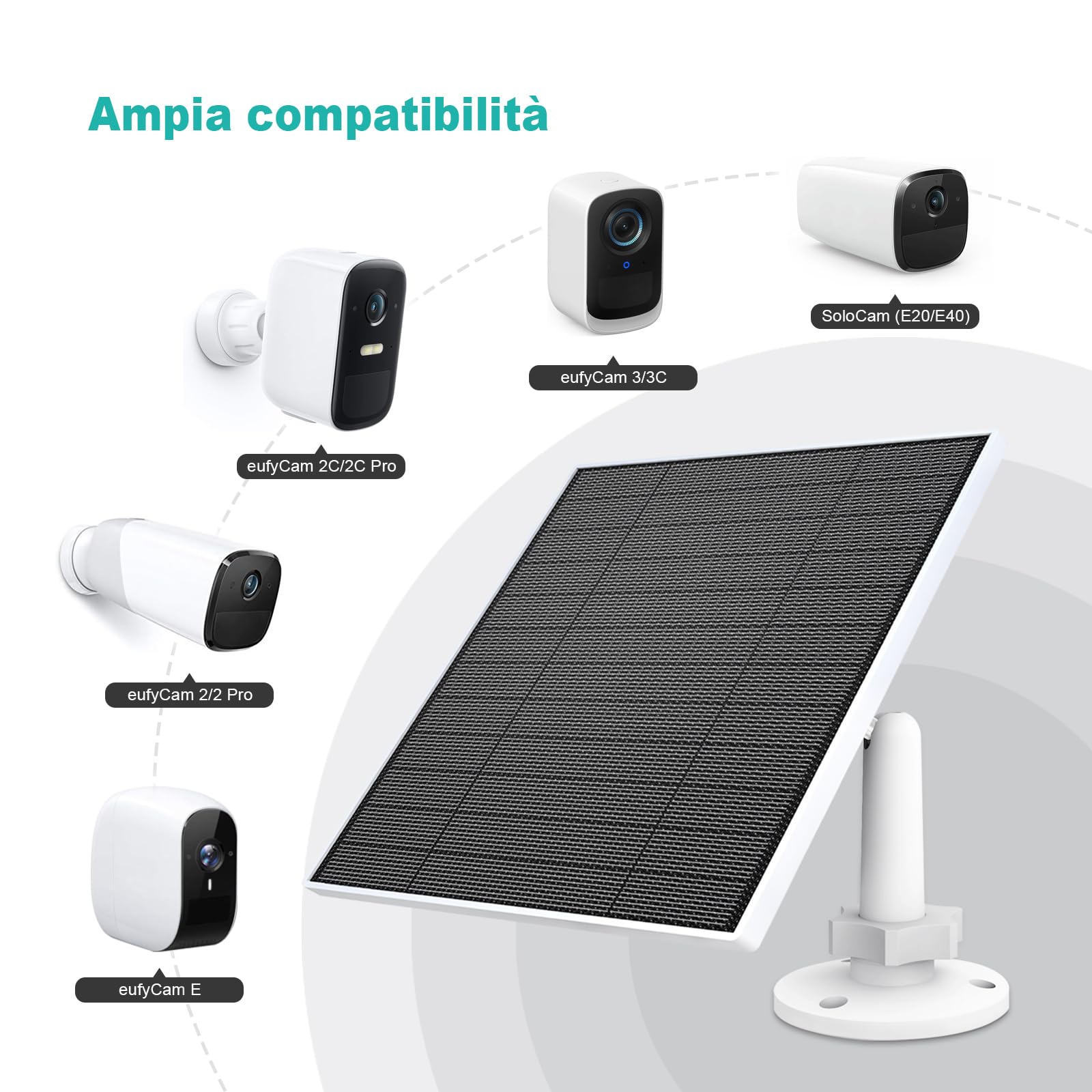 Pannello Solare per Telecamera Eufy, 5W Caricatore Solare Compatibile Con Eufycam 3/3C/2/2 Pro/2C/2C Pro/E/E20/E40/L20/L40, Con Porta Usb-C, Adattatore Micro Usb, Impermeabile IP65, 2 Confezione