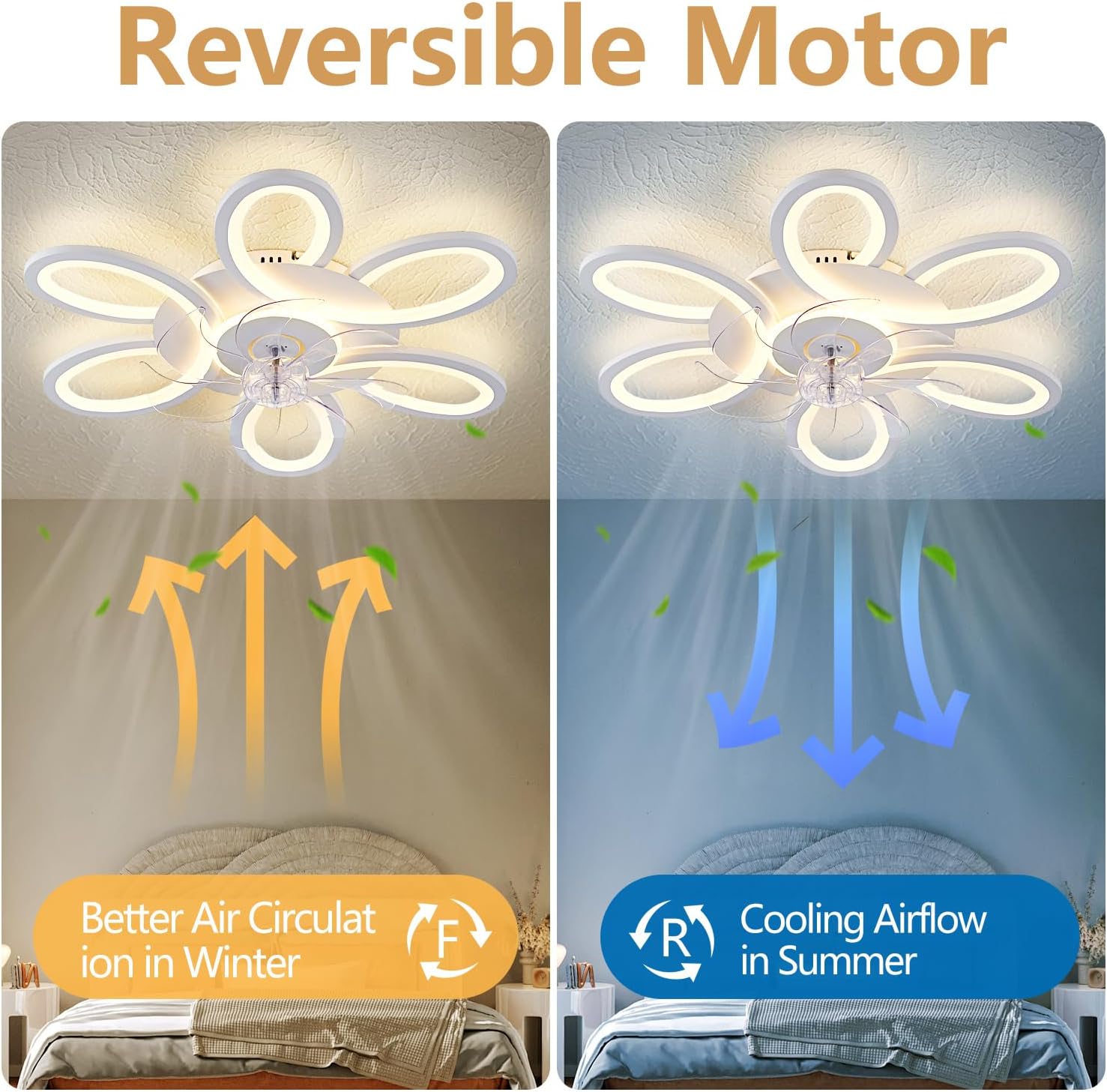 Ceiling Fans with Lights and Remote, 25 Inch Modern Low Profile Flush Mount Ceiling Fan, Dimmable LED Ceiling Light Fixture, Small Ceiling Fans for Bedroom, Kitchen, Indoor-White