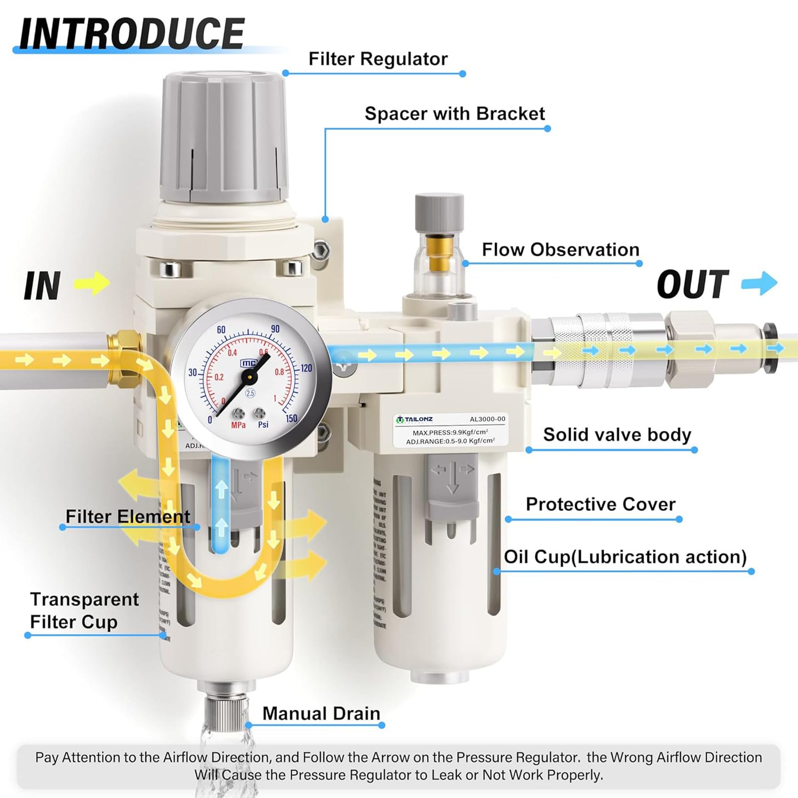 TAILONZ PNEUMATIC 3/8 Pulgada BSP Filtro de Aire Regulador de Presión Separador de Agua/Aceite Combo(0-1MPA),Herramienta de Aire Compresor Filtro con Manómetro AC3010-03(Drenaje Manual)