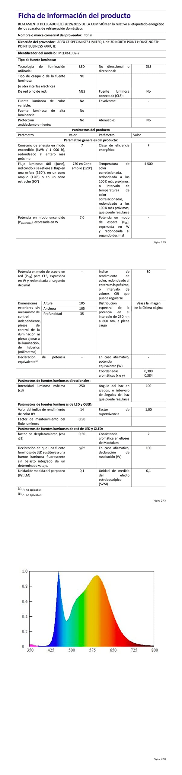 Foco Empotrable Led Techo, Luz Blanco Neutro 4500K, 7W Equivalente a Halógena 70W, Downlight Redondo Extraplano, Blanco Super Slim Aluminio Metal, Ojos de Buey de Led, 6 Pack
