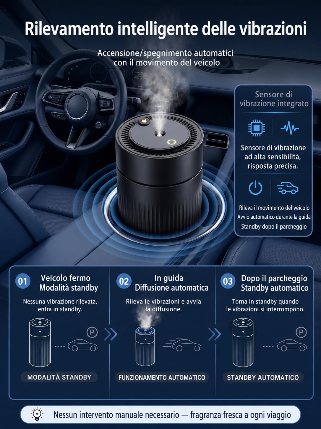 Profumatore Auto Diffusore con Profumo Auto Oceano da 120 ml, Deodorante per Veicolo da Portabicchieri con Batteria, Luce a Cielo Stellato, 3 Modalità, Durata 4-6 Mesi BJ586