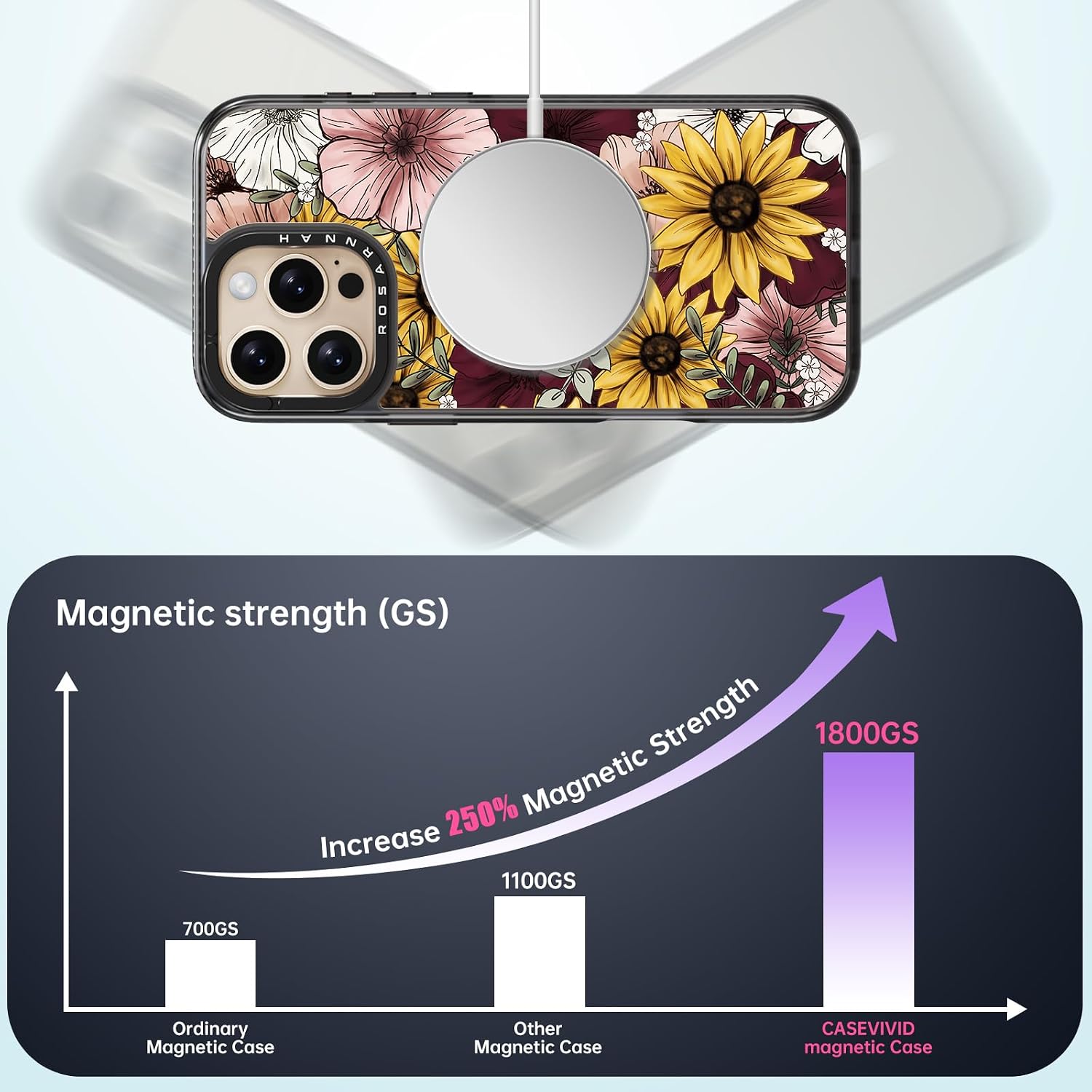 Rosarnnah Magnetic for iPhone 16 Pro Magsafe Case Cute - Durable Shockproof 6.6 ft Drop Impact Phone Case - Black Funny Sunflower Design for iPhone 16 Pro 6.3"