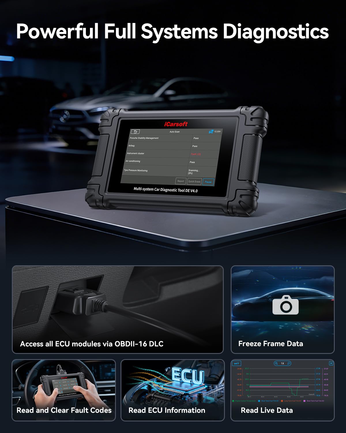 iCarsoft DE V4.0 Profi-Diagnosegerät OBD2/OBDII für deutsche Fahrzeugmarken, 5-Zoll-Touchscreen, AutoVIN, CAN-FD, 48 Servicefunktionen, ECU-Codierung, WLAN-Updates