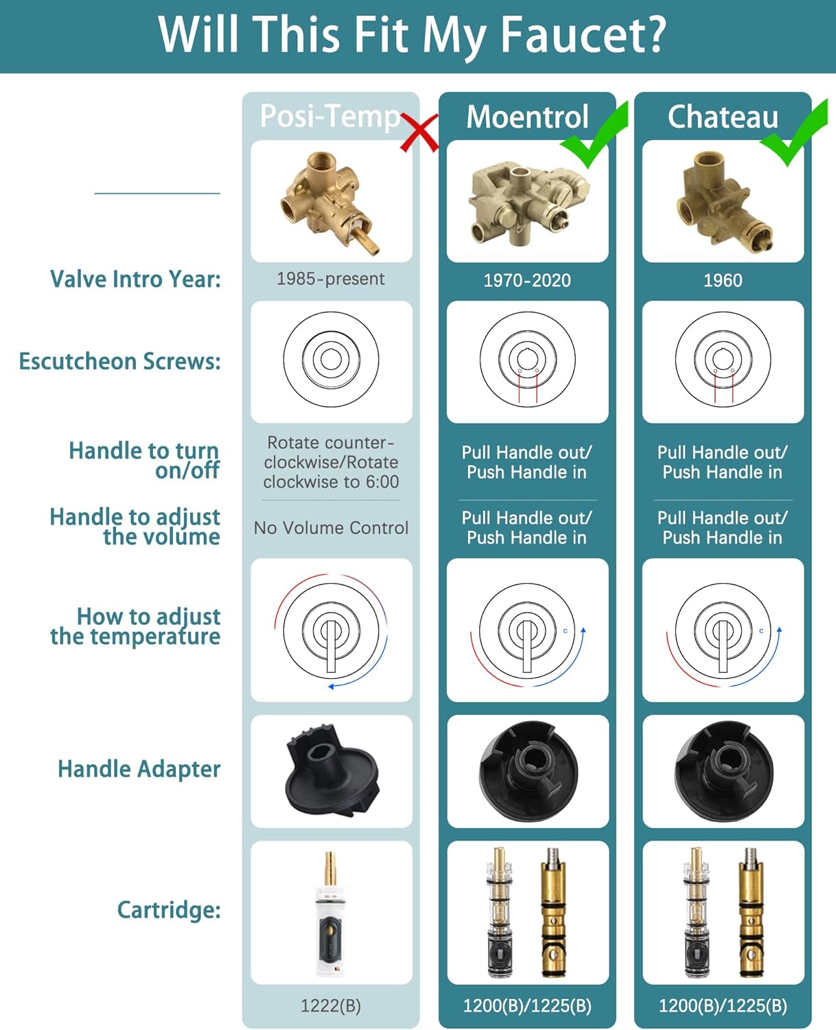 Replacement Trim Kit for Moen Chateau Shower Faucet (Valve & Cartridge Not Included), Pull-On Push-Off Knob Handle Design, Chrome Modern Chrome
