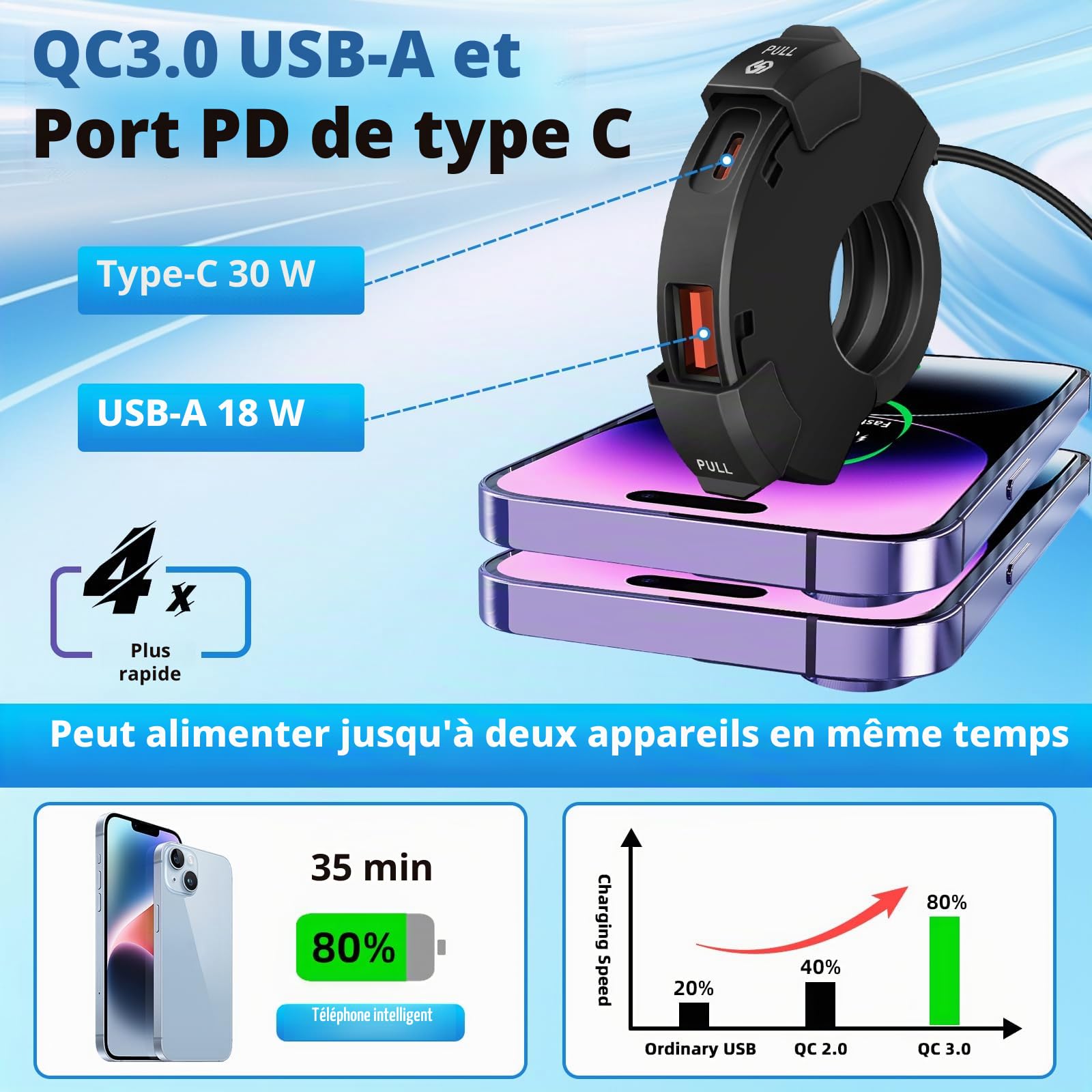 Prise USB Moto, Chargeur USB Moto QC3.0 USB& PD Type C Charge Rapide Prise de Chargeur de Voiture Etanche pour 12V-24V Moto, Camping-Car, ATVs