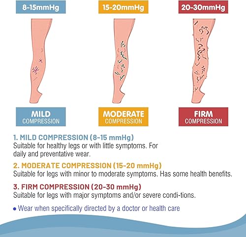 Miniatura 4 de Calcetines de compresión de talla grande (S-7XL) 20-30 mmHg pantorrilla ancha con punta abierta, medias de compresión para mejorar la circulación,