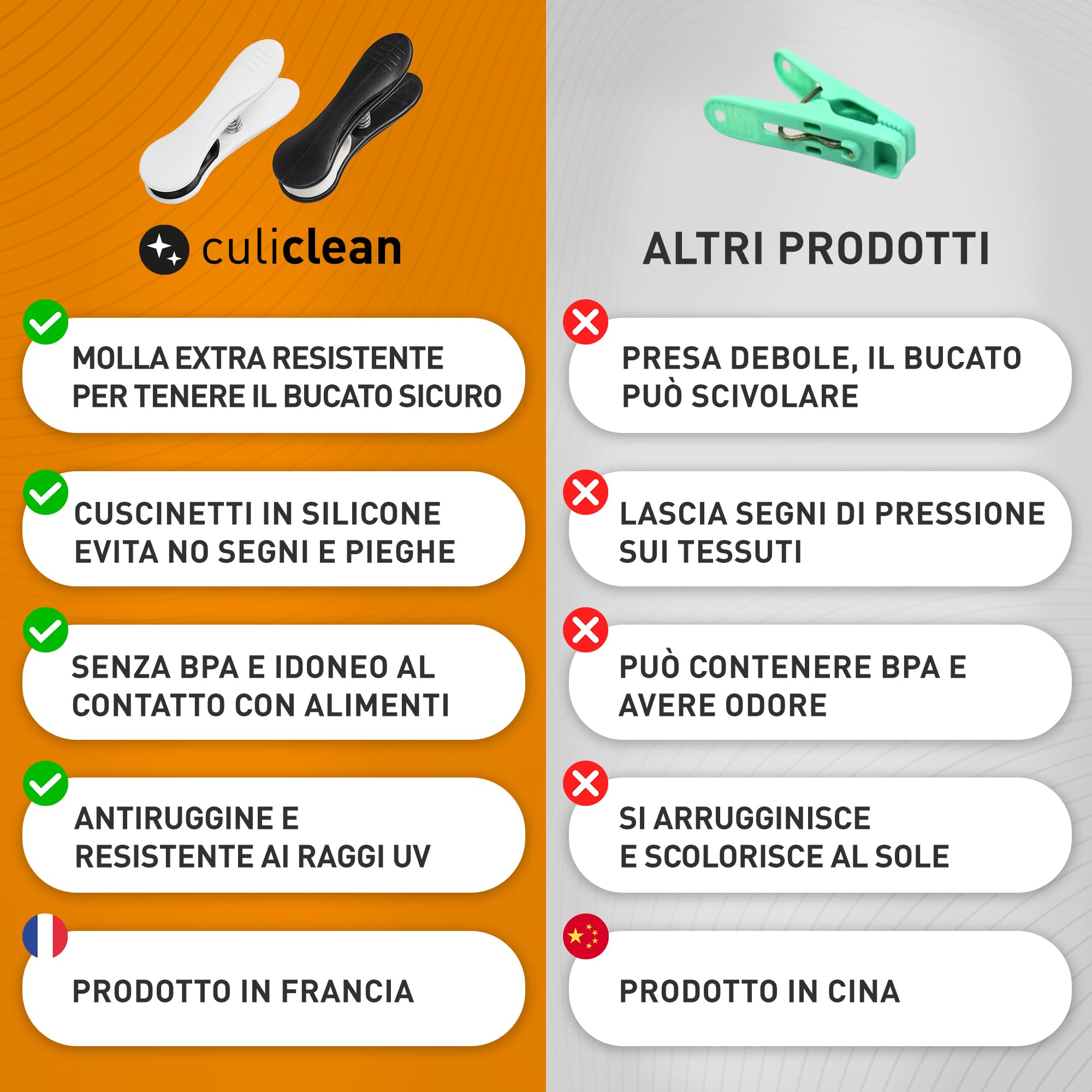 culiclean Cestino per Mollette da Bucato con 40 Mollette – Porta Mollette da Esterno – Mollette Bucato Antisegno e Resistenti – bianco-nero, cestino nero