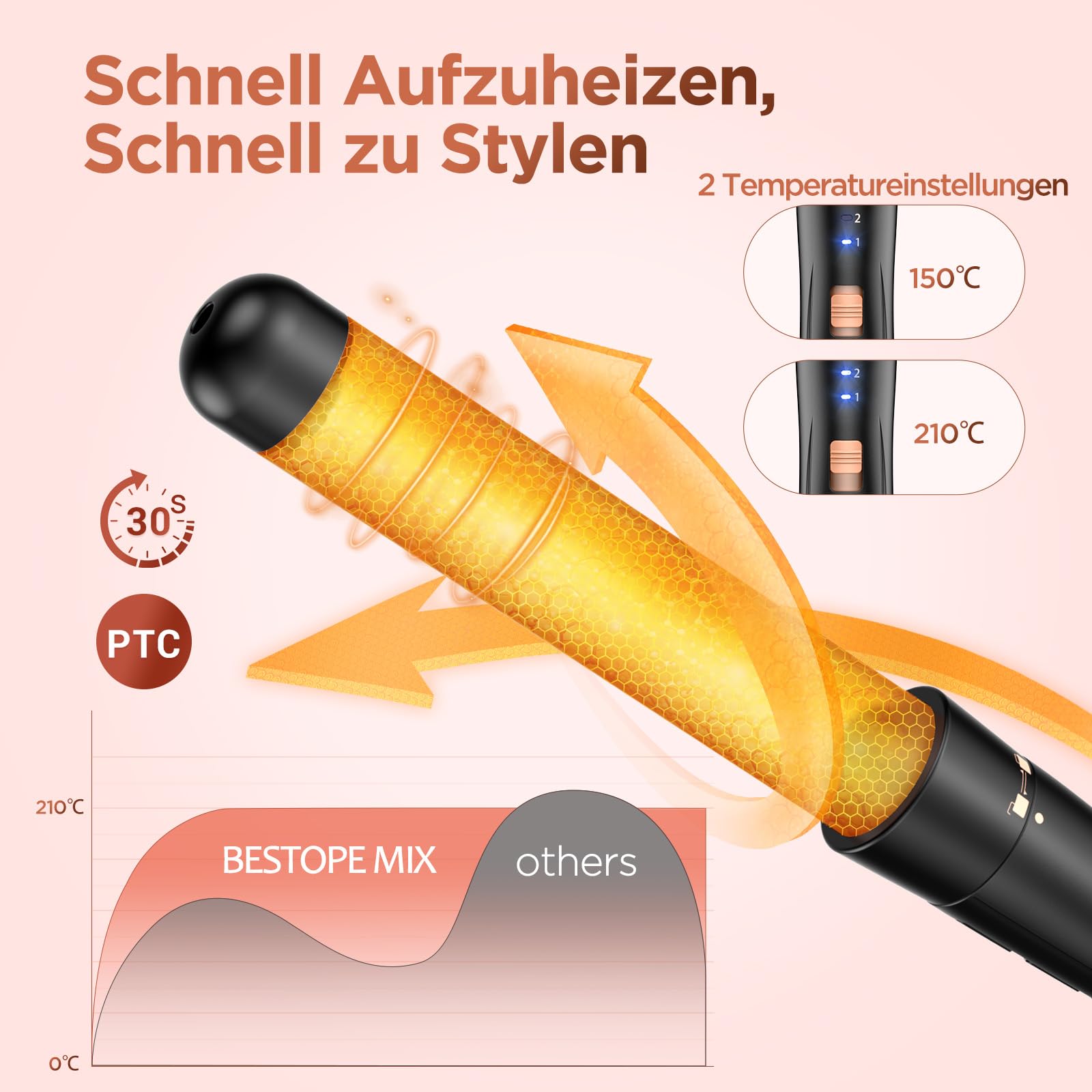 BESTOPE MIX Welleneisen Set 5 in 1, Lockenstab mit Verschiedenen Aufsätzen Einstellbare Temperatur Keramik Lockenstab Große Locken Schnellaufheizung lockenstäbe 3 Fässer für Lange/kurze Haare