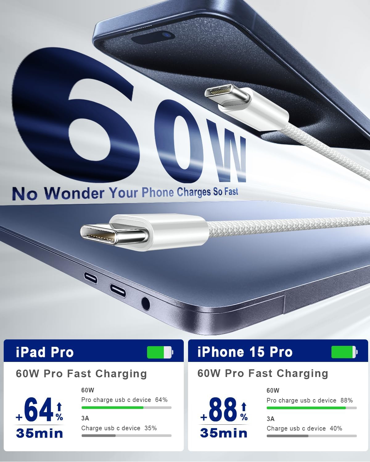 Cavo di ricarica da USB C a USB C, confezione da 3 pezzi, 1,8 m, 60 W, da tipo C a tipo C, per iPhone 15/Pro/Max/mini/Plus/iPad Pro, iPad Mini, iPad Max, Air5, MacBook Air, Samsung