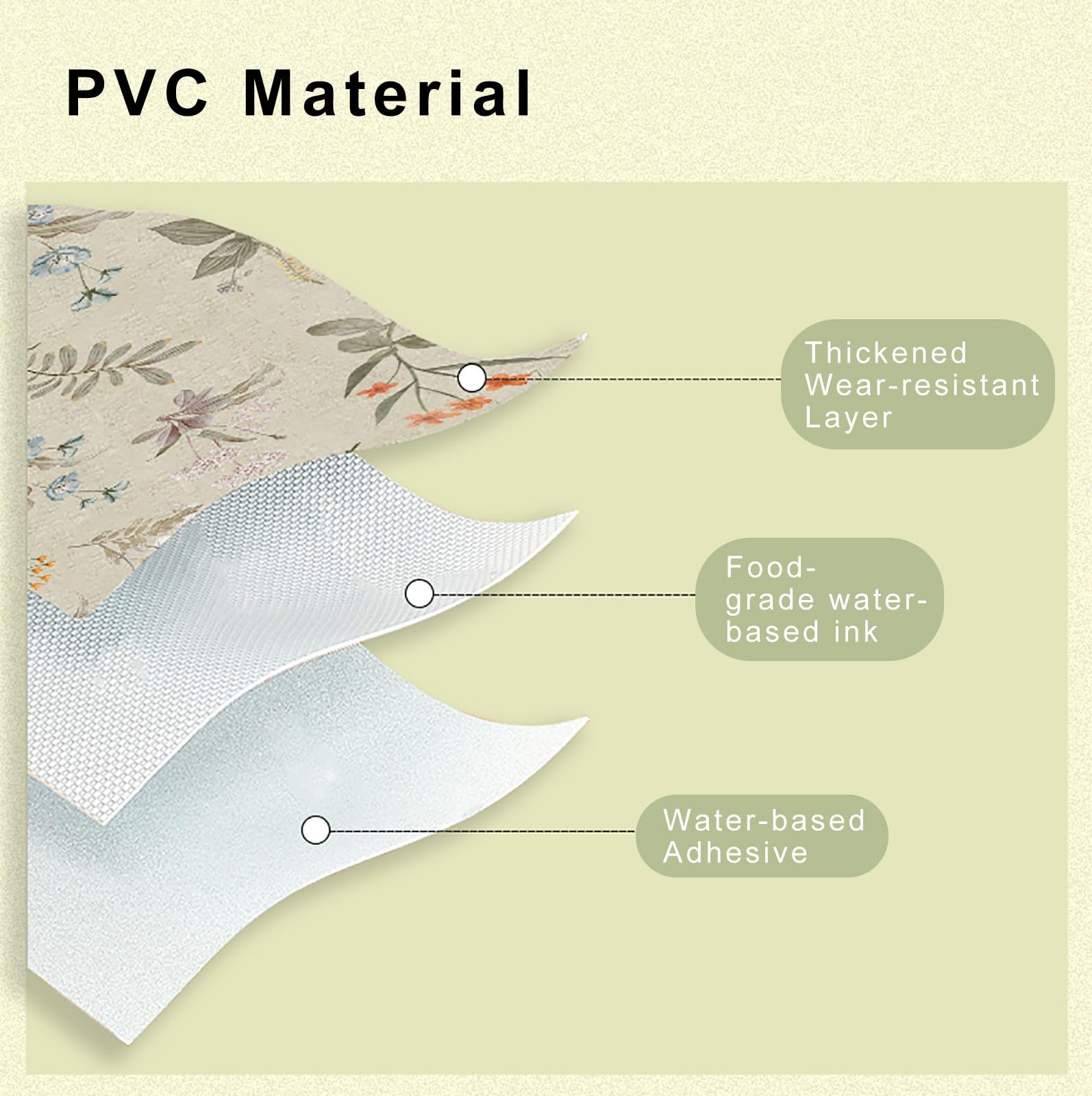 YXXSDP Paneles PVC Pared Paneles de Techo autoadhesivos, fáciles de despegar y Pegar, para salpicadero de Pared, fáciles de Instalar y no se deforman ni se rompen(White)