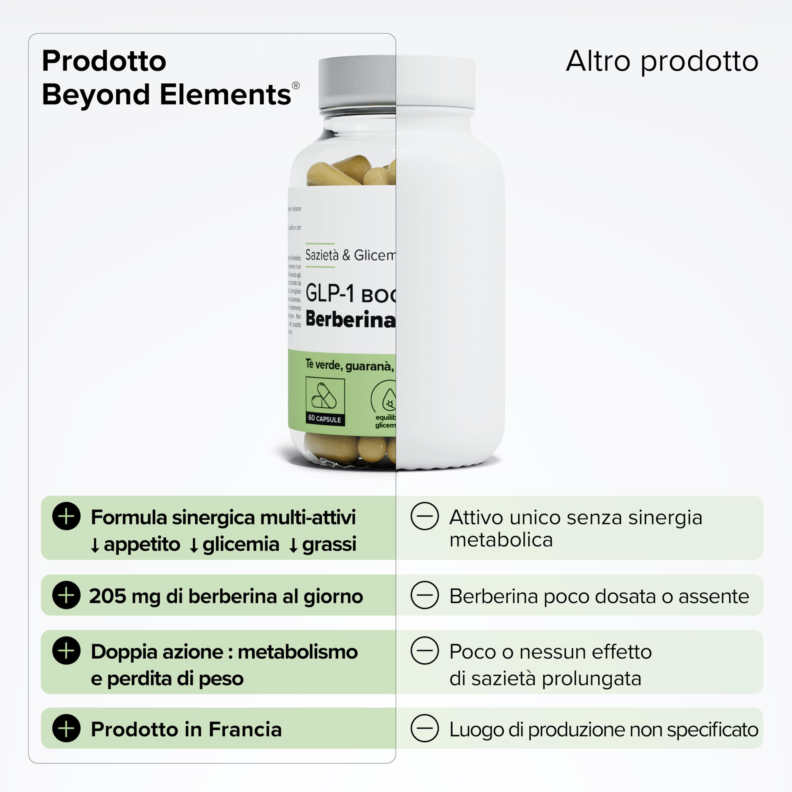 GLP-1 Boost – Con Berberina – Cromo 250 µg – Tè Verde, Fucus & Guaranà – Sazietà & Glicemia – Metabolismo – 100% Vegano – 60 capsule – Prodotto in Francia – Beyond Elements
