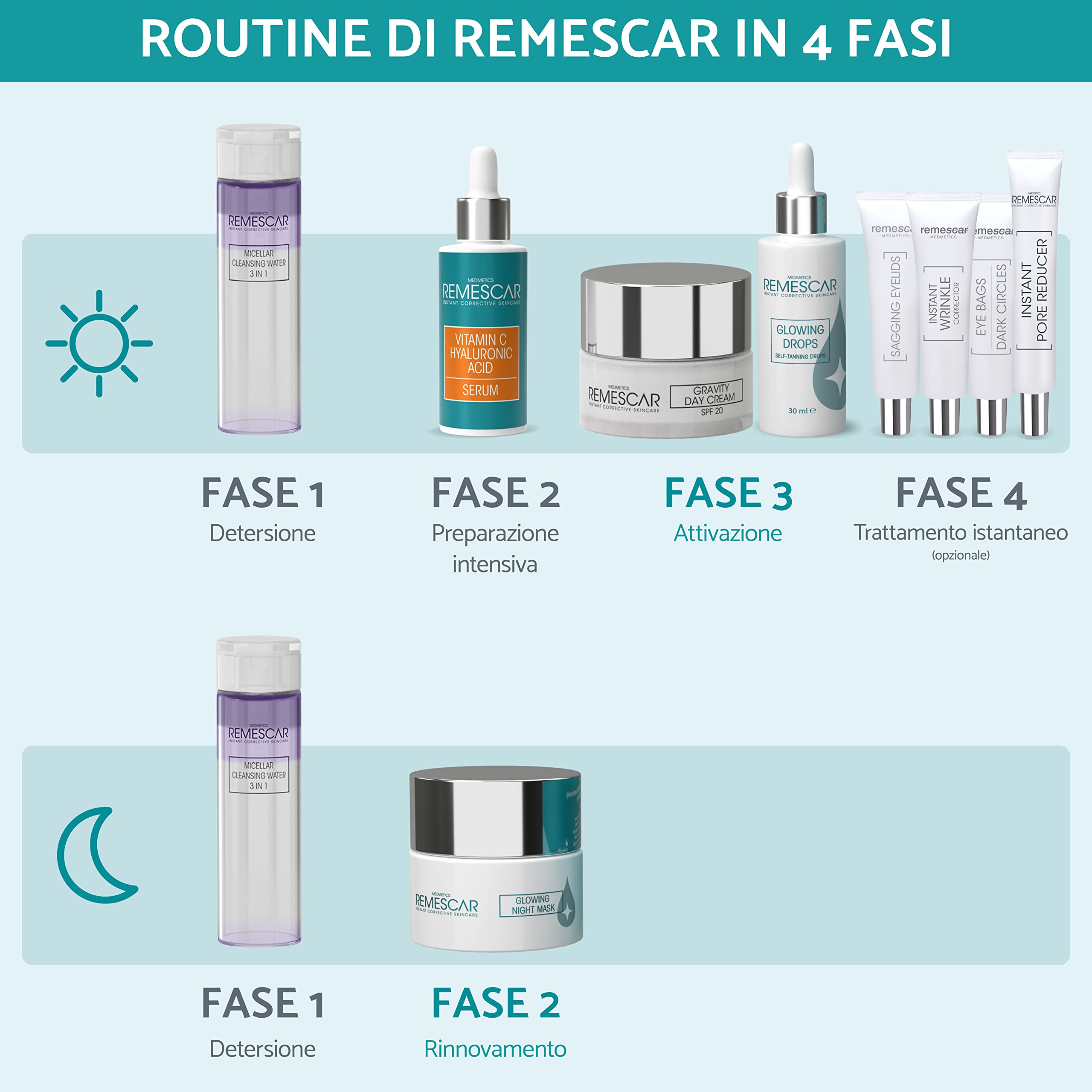 Remescar Glowing Drops 30 ml – Siero Autoabbronzante Viso per Abbronzatura Naturale e Luminosa – Gocce Autoabbronzanti da Aggiungere alla Crema Viso per Pelle Dorata e Uniforme