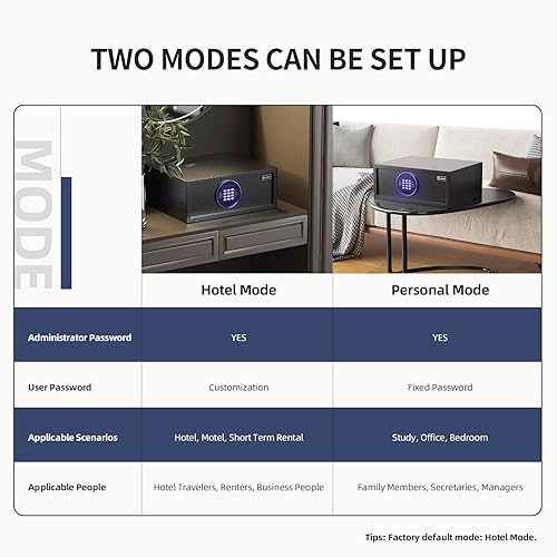 Miniatura 4 de XDeer HS300 Hotel Safe 1.39 pies cúbicos Caja fuerte de seguridad de acero para documentos personales con cerradura electrónica digital estilo hotel