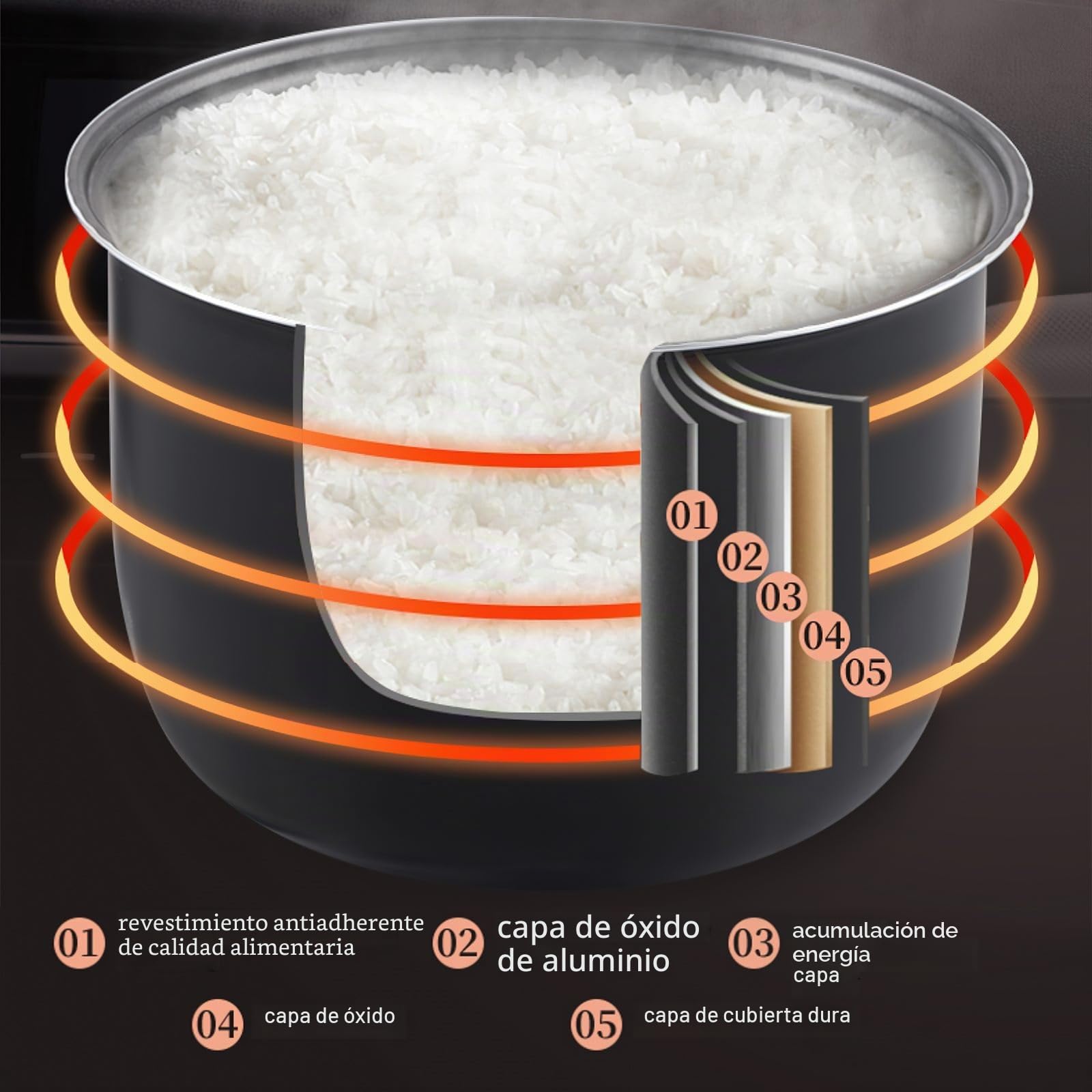 Olla de Arrocera, Cocina de Arrocera de Coche de 200 W, Capacidad 2L/3L, Arrocera Eléctrica Multifunción Portátil, Mantiene Caliente, Recipiente Antiadherente, Para Coche 12V 24V 220V (2L)